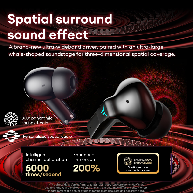 Fones de Ouvido para Jogos Len - Wired Earphone Lightning avaliação e preço